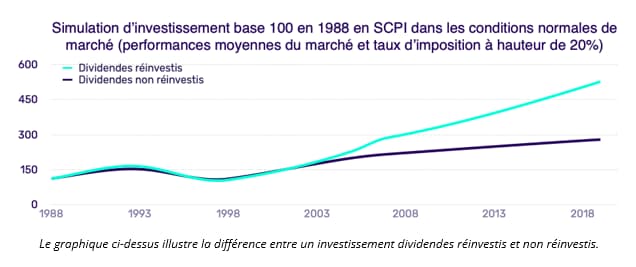 simulation_d_investissement