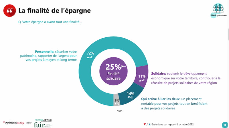 la-finalite-de-l-epargne