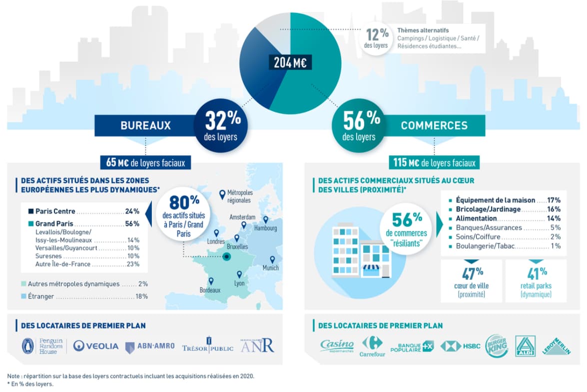 Immorente_une_des_SCPI_de_rendement_les_plus_mutualisées_du_marché