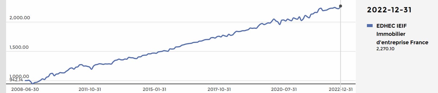 edhec-ieif-immobilier-d’entreprise-france-en-décembre-2022