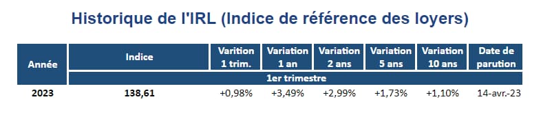 historique-irl