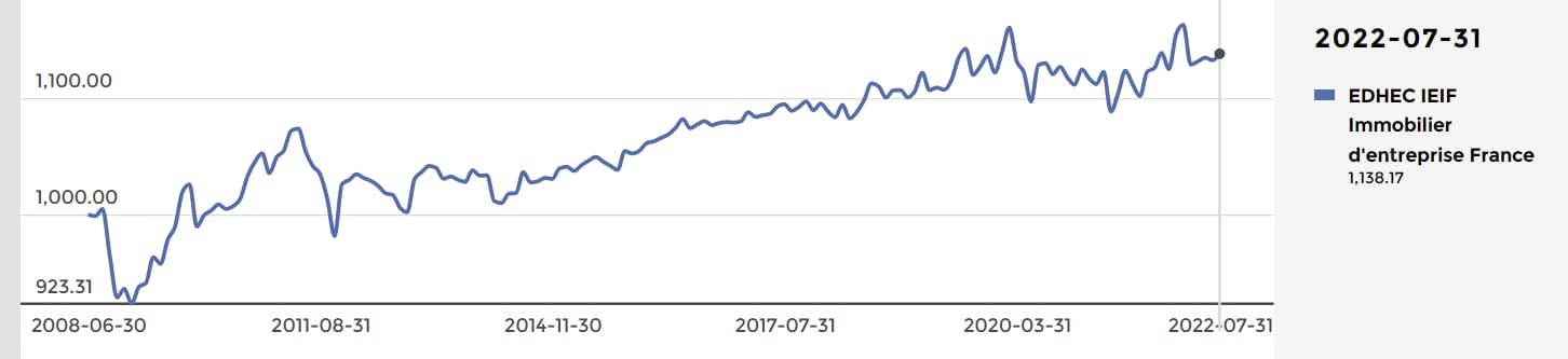 edhec-ieif-indice-de-prix-en-juillet-2022