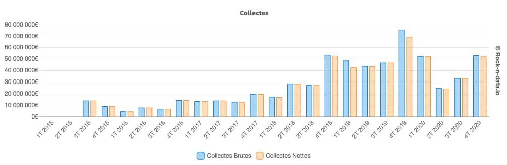 scpi-eurovalys-collecte-2020