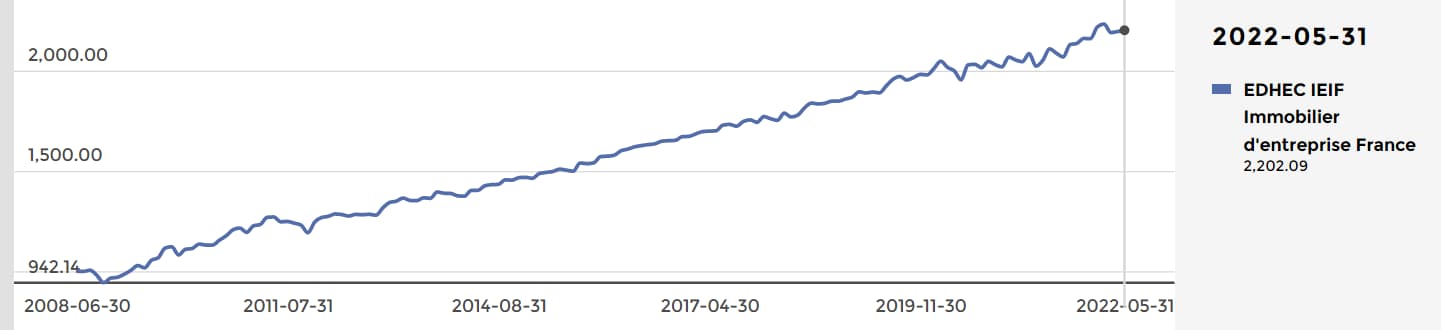 edhec-ieif-indice-de-prix-en-mai-2022