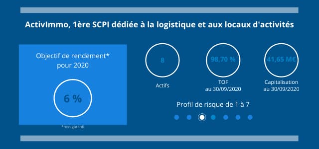 Les-chiffres-clés-de-la-SCPI-ActivImmo