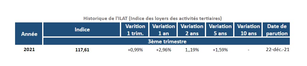 evolution-de-l-ilat