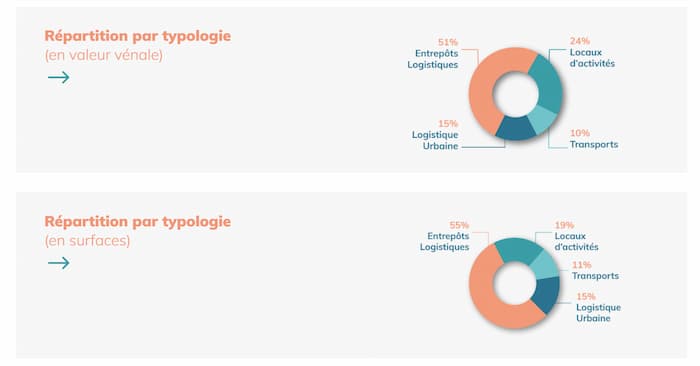 scpi-activimmo-patrimoine-immobilier