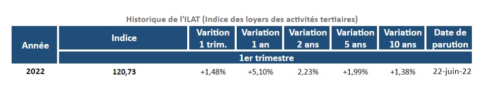 histrorique-de-l-ilat