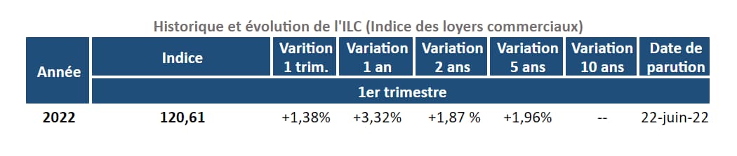 histrorique-de-l-ilc