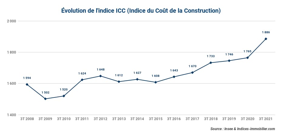 icc-3t-2021