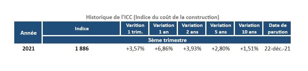 historique-de-l-icc