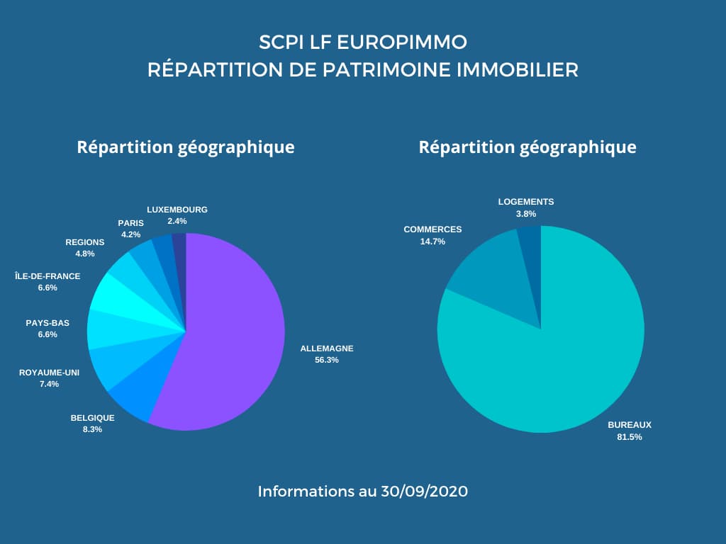 repartition-de-patrimoine-immobilier