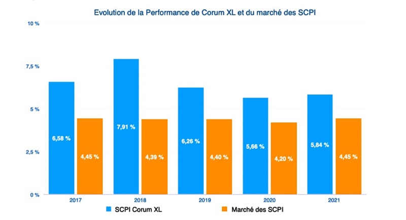 corum-xl-retour-sur-5-annees-de-performances