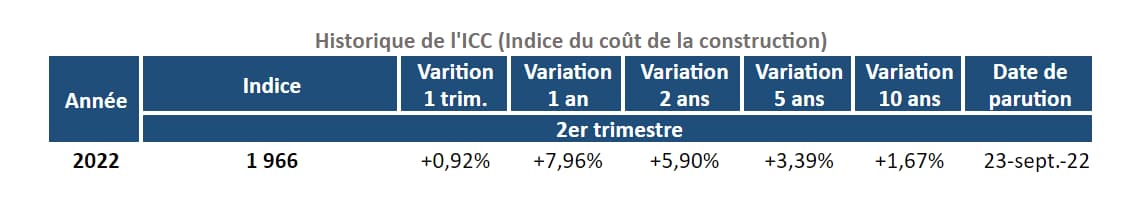 historique-de-lindie-icc-au-2t-2022