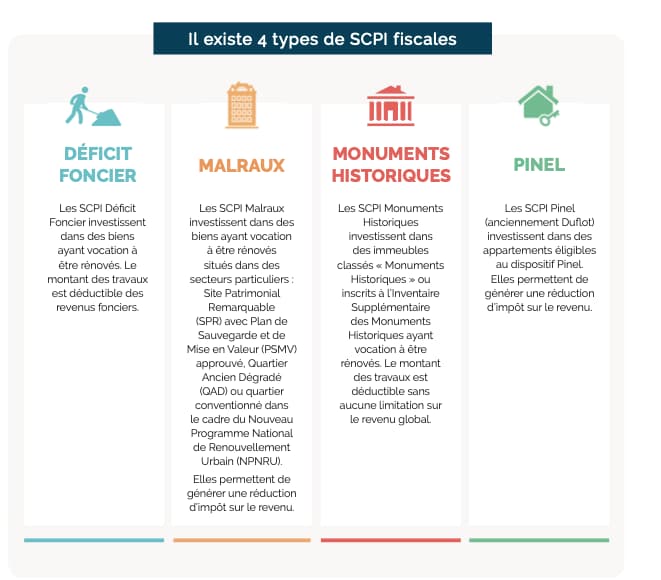 4-types-de-scpi-fiscales