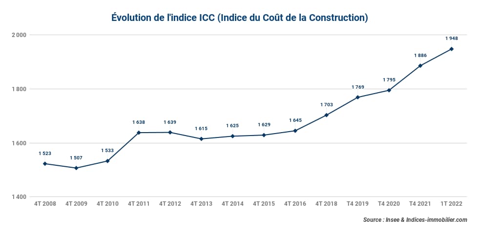 icc-1t-2022