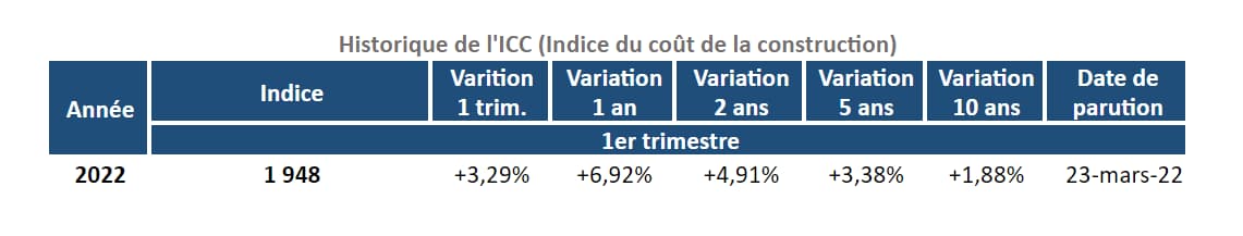 histrorique-de-l-icc