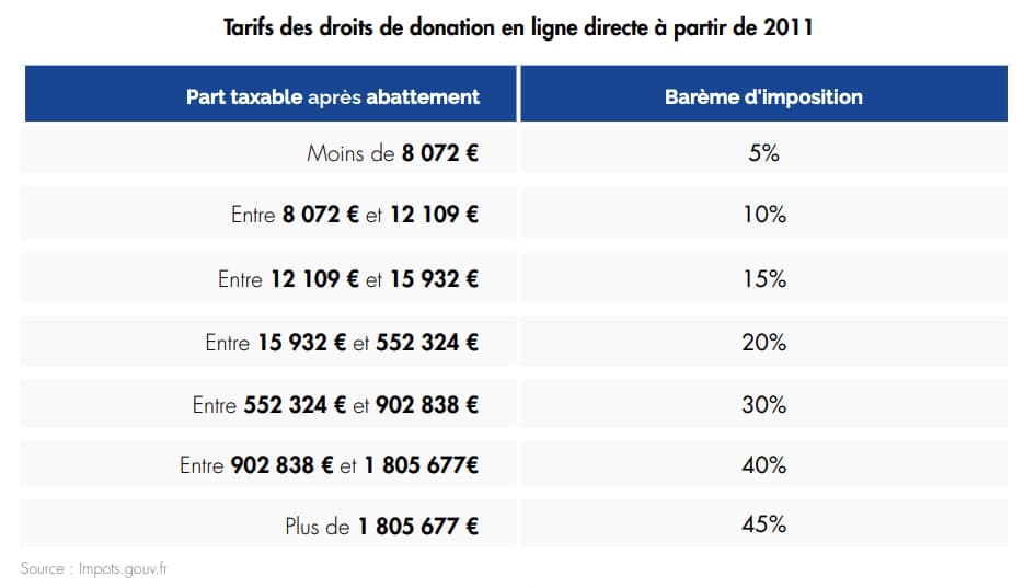 image Optimiser la transmission de son immobilier