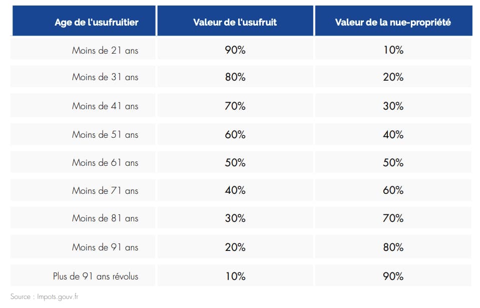 image Optimiser la transmission de son immobilier
