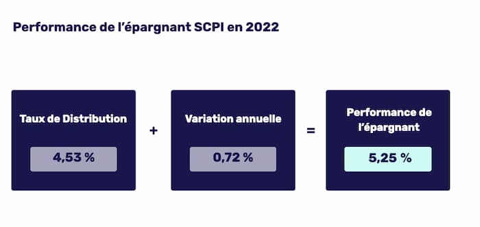 performance-scpi-en-2022