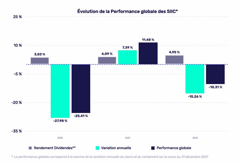 evolution-performance-siic