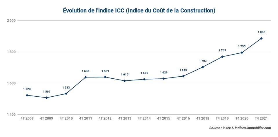 icc-4t-2021