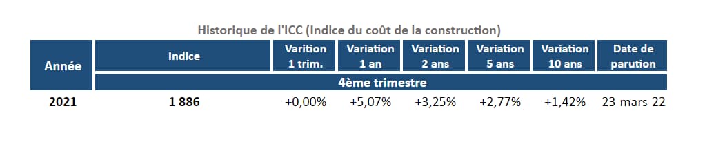 histrorique-de-l-icc