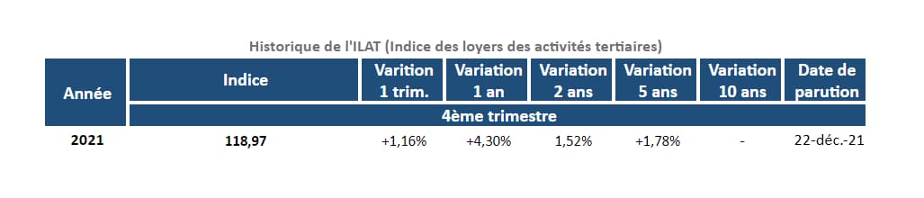 evolution-de-l-ilat