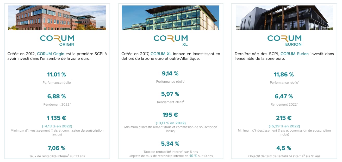 scpi-corum