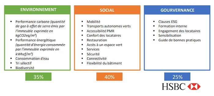 scpi-élysées-pierre-obtient-le-label-isr