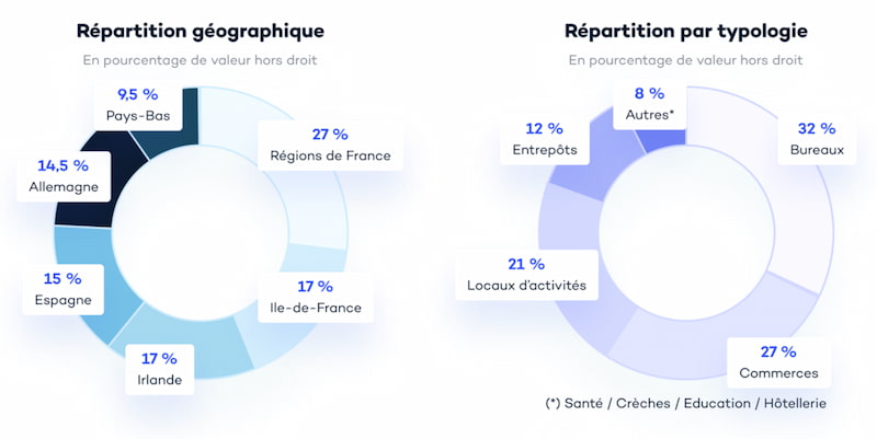 répartition-geographique-et-typologique-iroko-zen