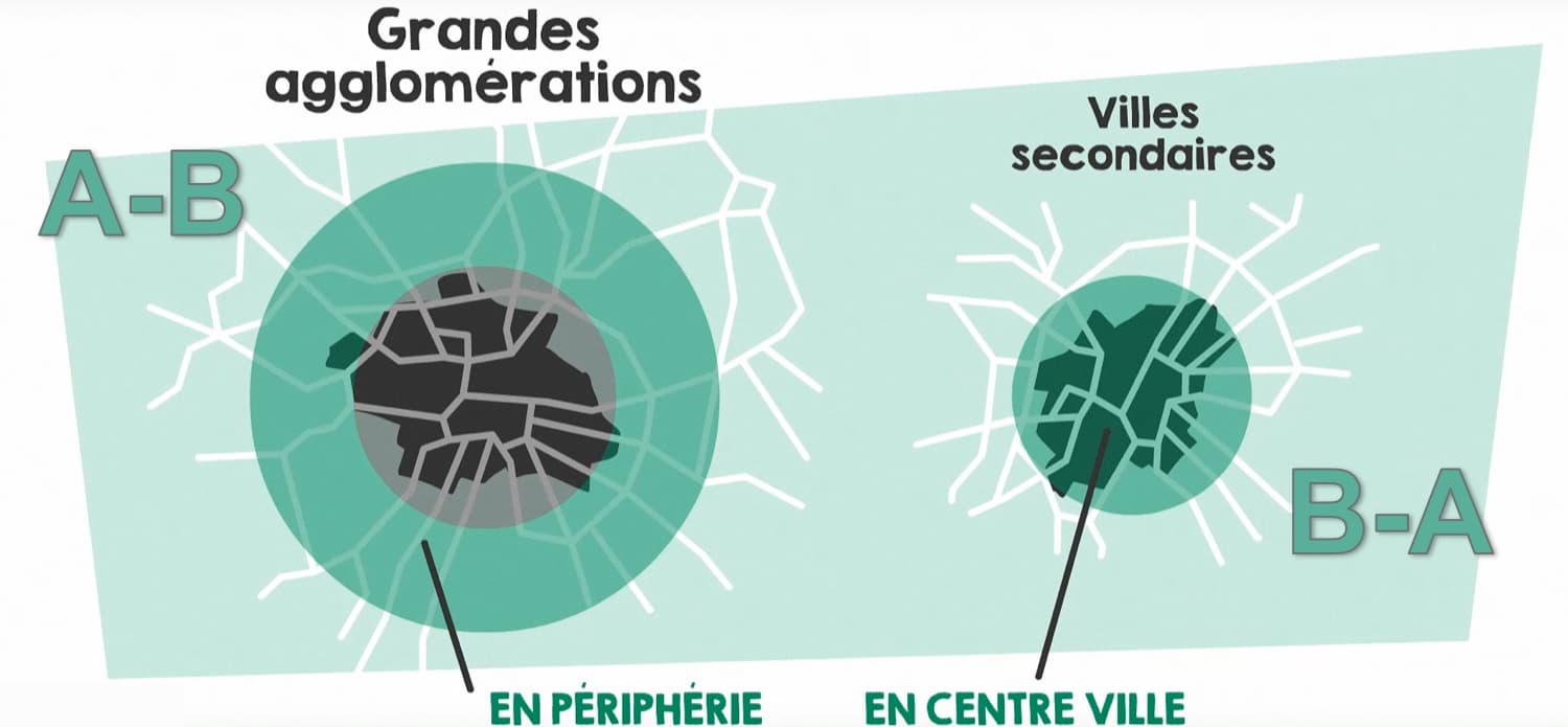 Schéma_de_présentation_de_la_stratégie_ABBA