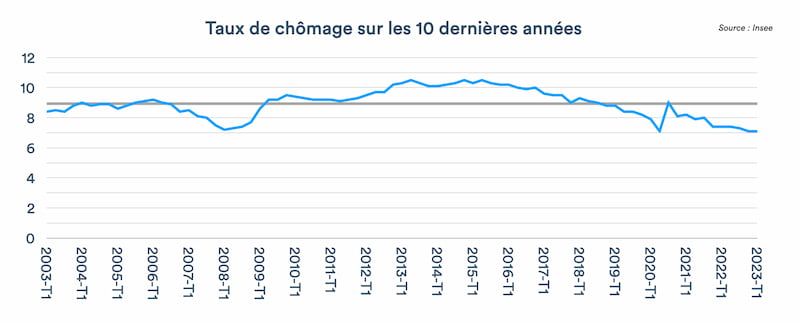 taux-de-chomage