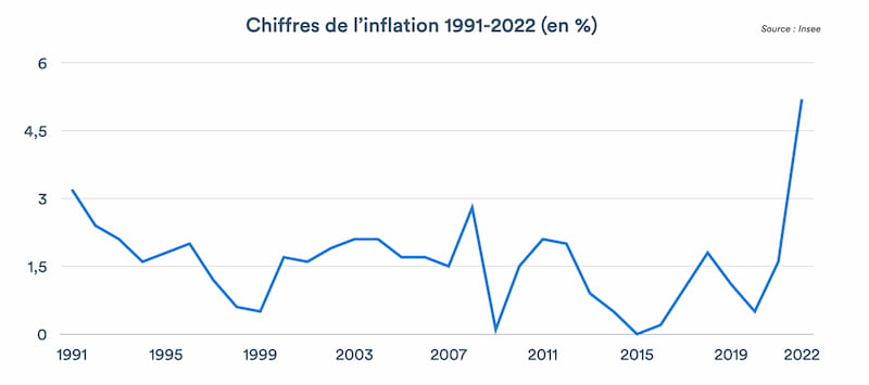 chiffres-de-l-inflation