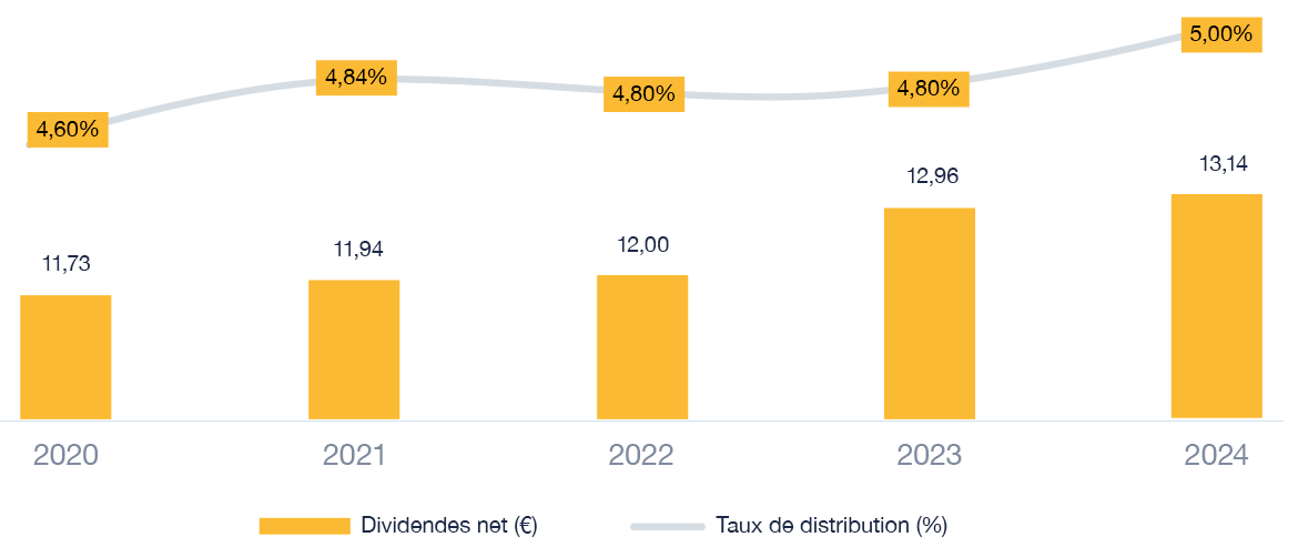 image Pourquoi PAREF Prima séduit les investisseurs \?
