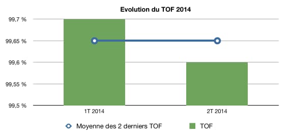 evolution_du_tof_corum_convictions