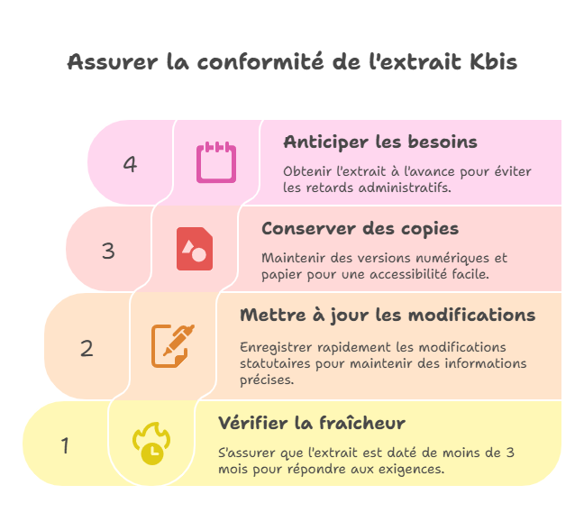assurer-la-conformite-de-l-extrait-kbis