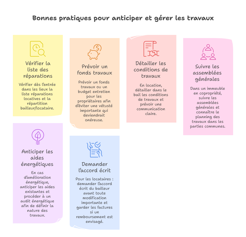 Bonnes-pratiques-pour-anticiper-et-gerer-les-travaux