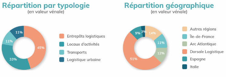 scpi-activimmo-retour-sur-le-deuxieme-trimestre-2023