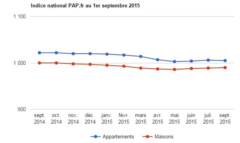 indice-national-pap