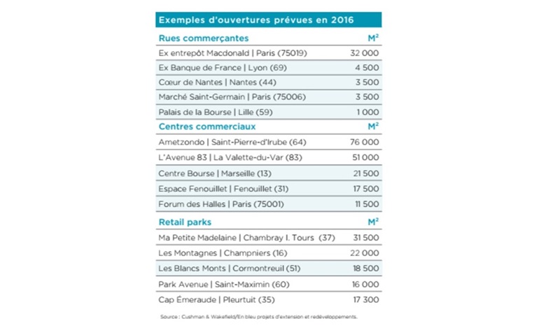 point-marche-sur-les-commerces-au-1er-semestre-2016