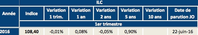 l-ilc-reste-stable-au-1t-2016