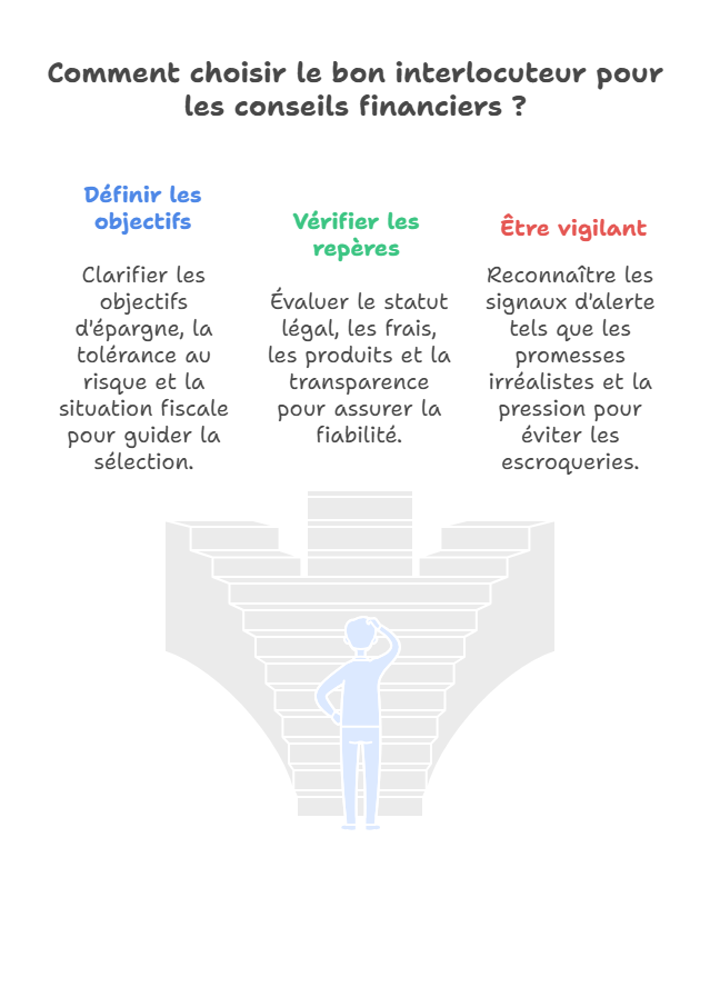 comment-choisir-le-bon-interlocuteur-pour-les-conseils-financiers