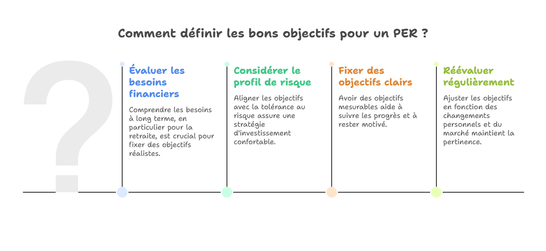 comment-definir-les-bons-objectifs-pour-un-per