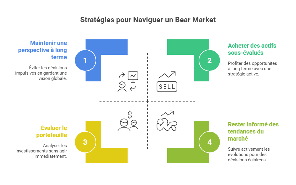 strategies-pour-naviguer-un-bear-market