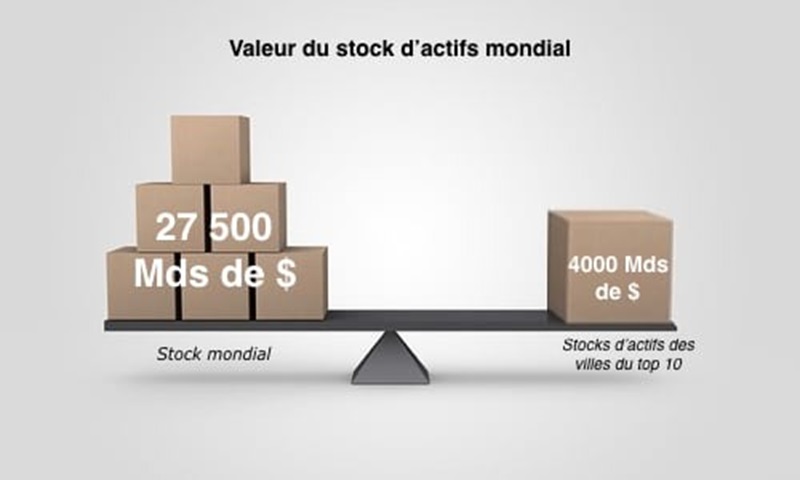 investissement-immobilier-paris-n-1-des-marches-d-actifs-en-europe