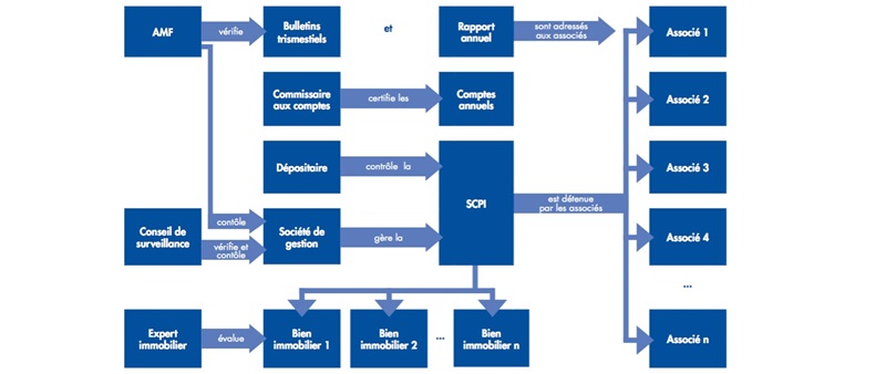 Controle_SCPI