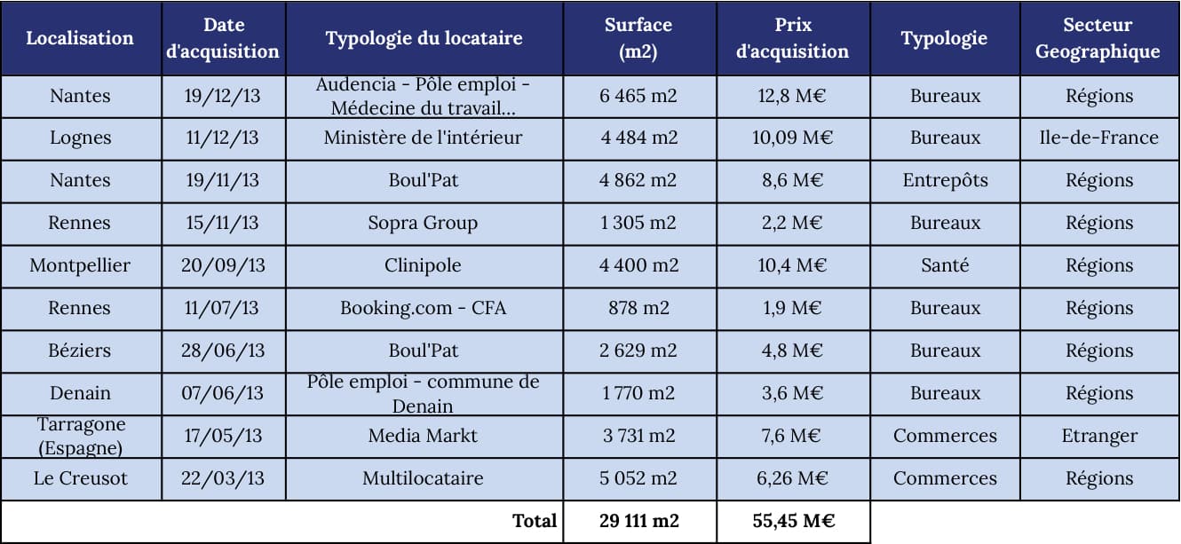 Corum toutes les acquisitions 2013 corum_toutes_les_acquisitions_2013