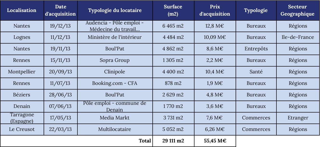 corum_toutes_les_acquisitions_2013