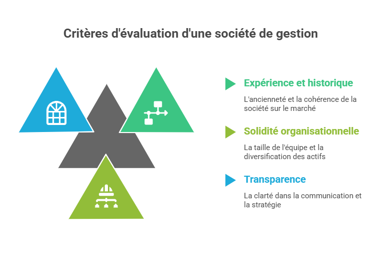 criteres-d-evaluation-d-une-societe-de-gestion
